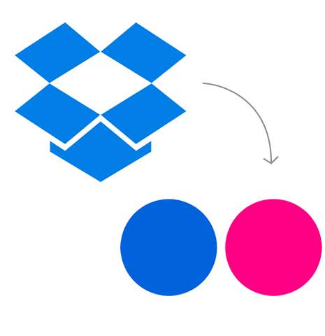 Transfer from Dropbox to Flickr