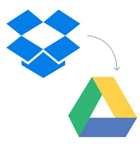 Transfer from Dropbox to Google Drive