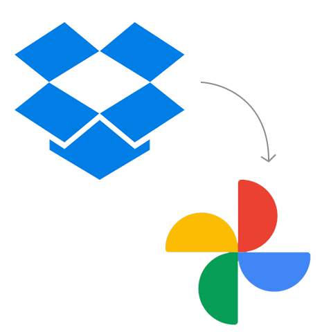 Transfer from Dropbox to Google Photos