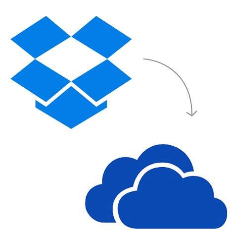 Transfer from Dropbox to OneDrive