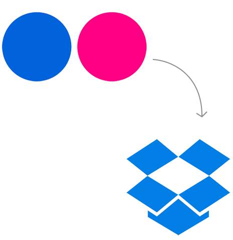 Transfer from Flickr to Dropbox