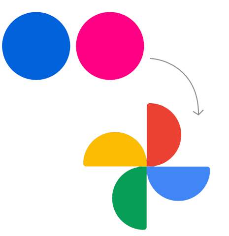 Transfer from Flickr to Google Photos