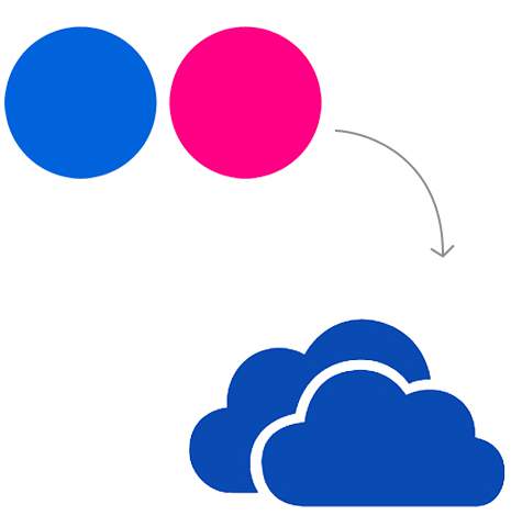 Transfer from Flickr to OneDrive