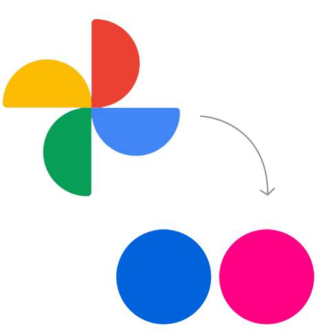 Transfer from Google Photos to Flickr