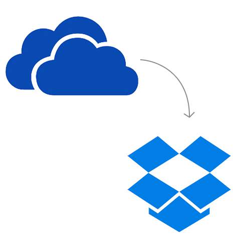 Transfer from OneDrive to Dropbox