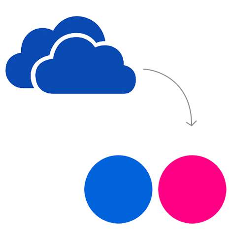 Transfer from OneDrive to Flickr