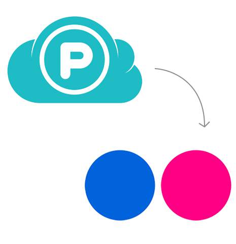 Transfer from pCloud to Flickr