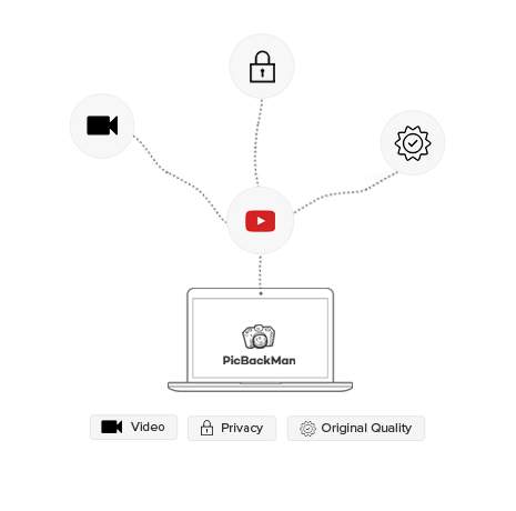 Mac Uploader For Youtube