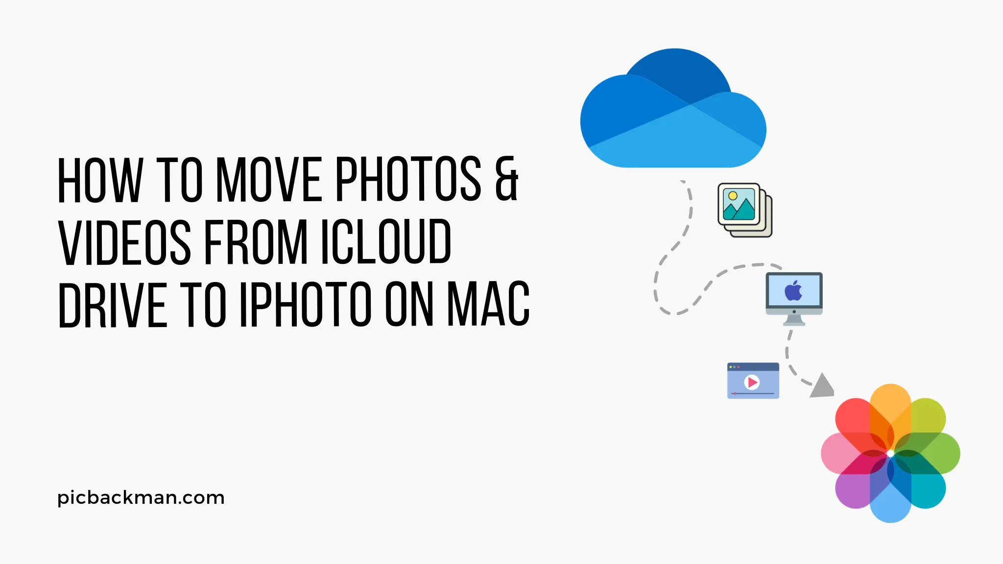How to Move Photos and Videos from iCloud Drive to iPhoto on Mac?