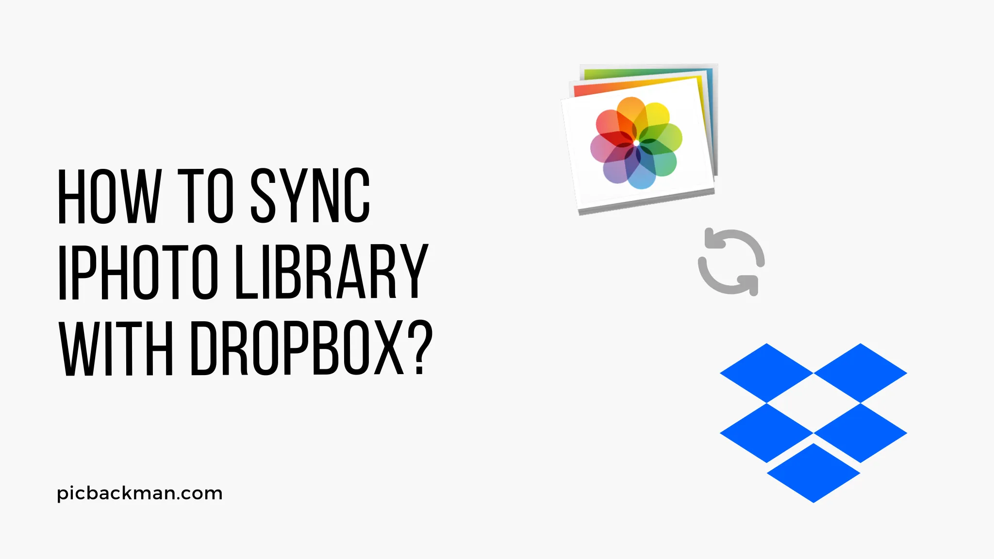How to Sync iPhoto Library with Dropbox?