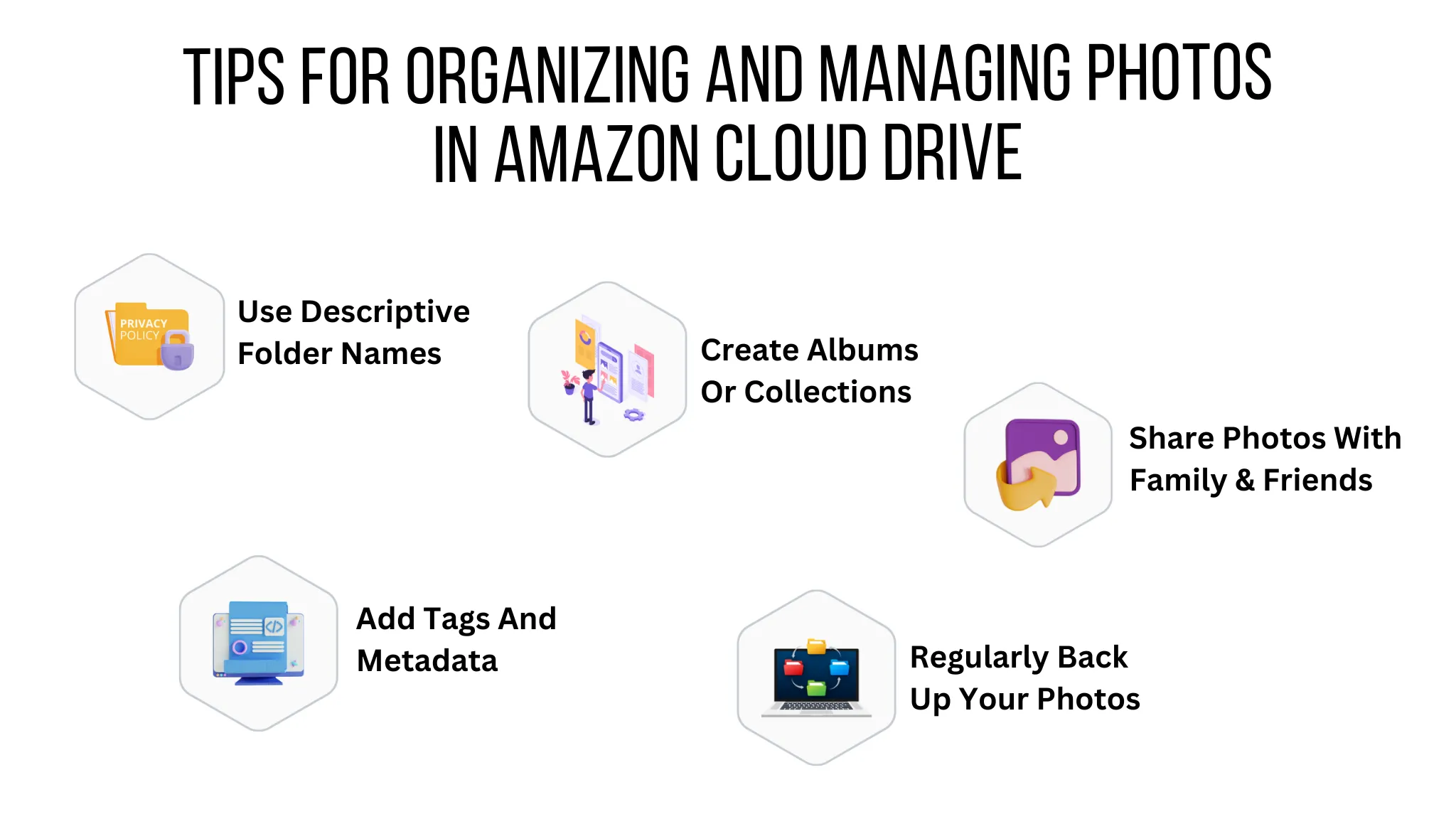Tips for Organizing and Managing Photos in Amazon Cloud Drive