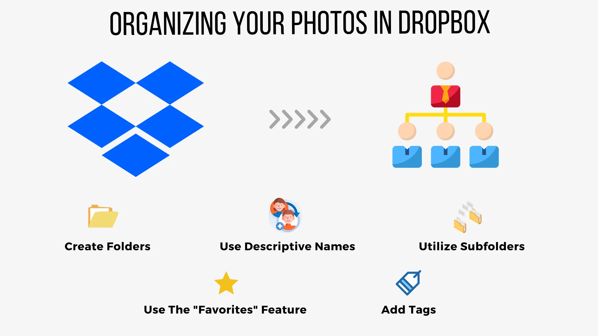 Organizing Your Photos in Dropbox