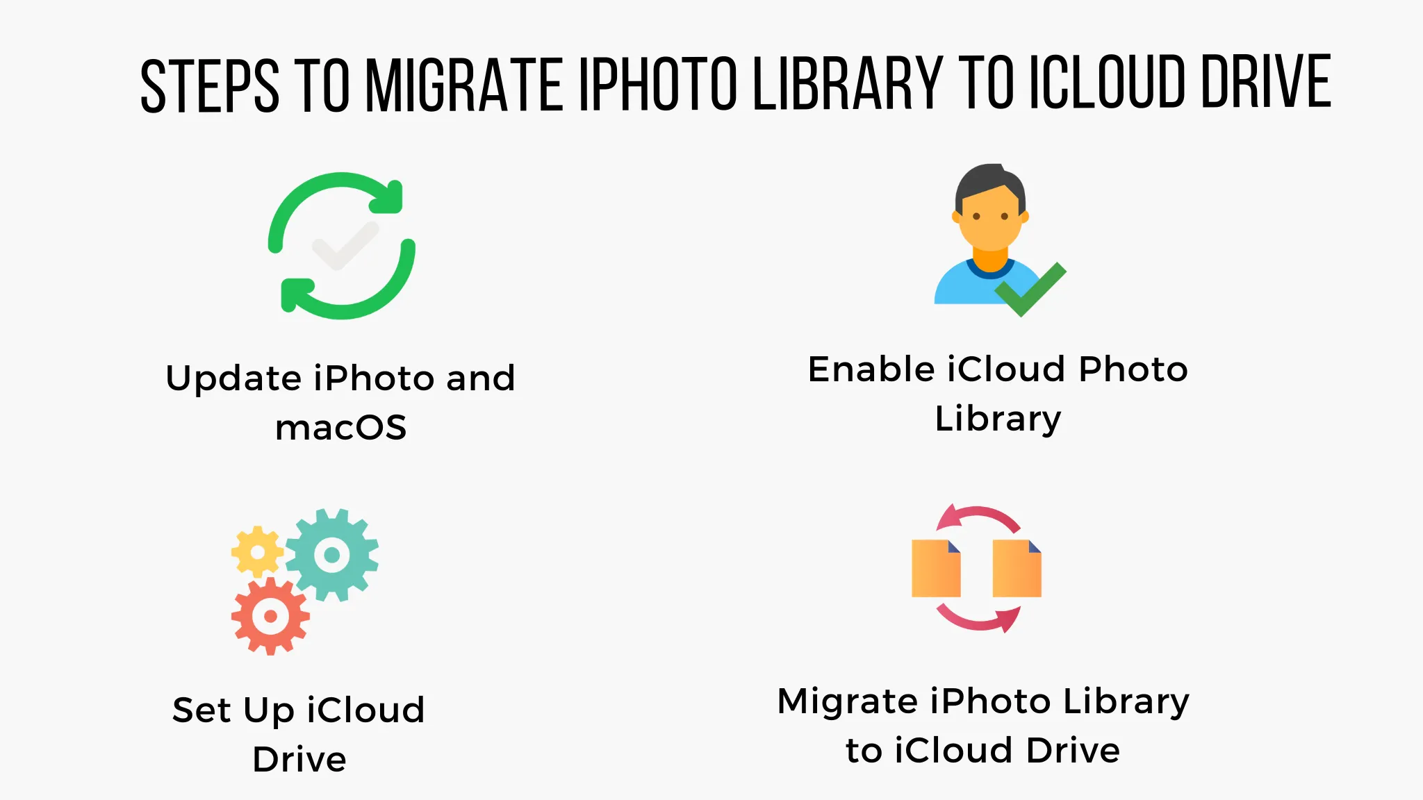 Steps to Migrate iPhoto Library to iCloud Drive