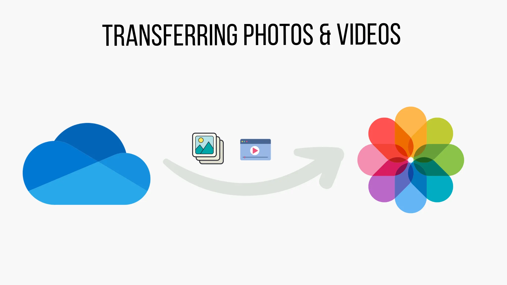 Transferring Photos and Videos