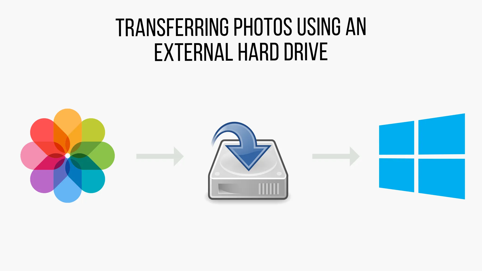 Transferring Photos using an External Hard Drive