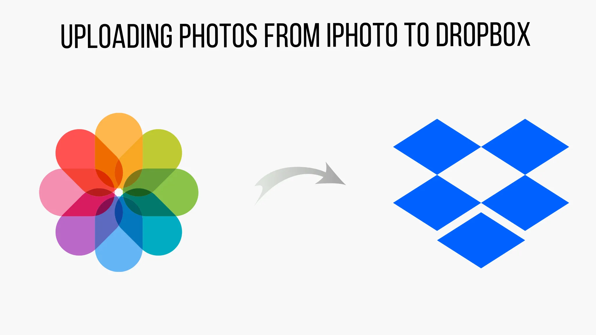 Uploading Photos from iPhoto to Dropbox